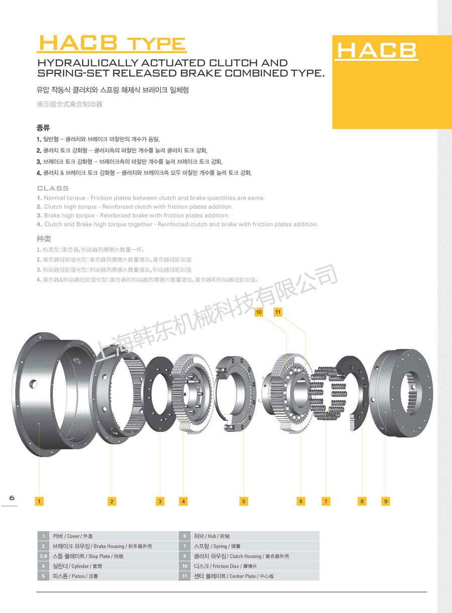 液壓組合式離合制動器技術(shù)參數(shù)表一