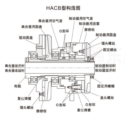 HACB結(jié)構(gòu)圖